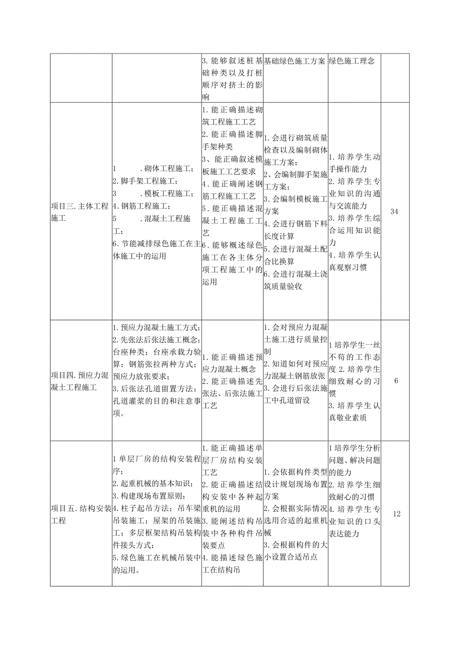 《建筑施工技术》课程标准.docx_第3页