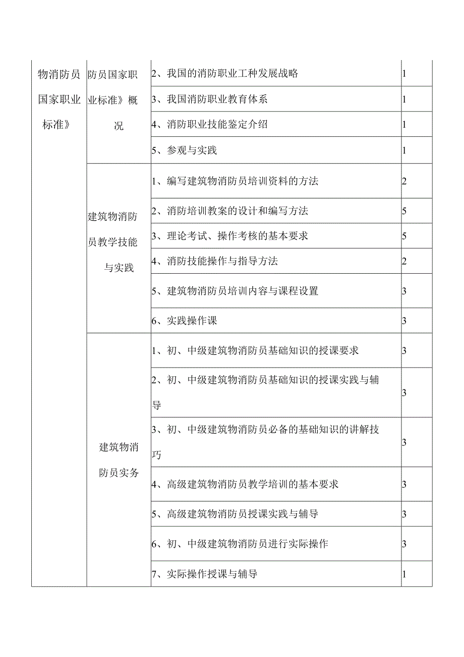 XX消防培训学校关于举办消防培训实施方案202X年.docx_第2页