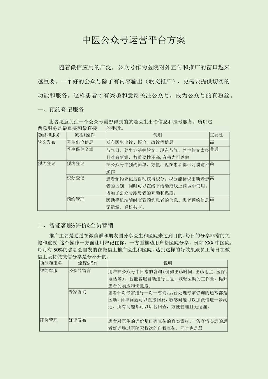 中医公众号运营方案.docx_第1页