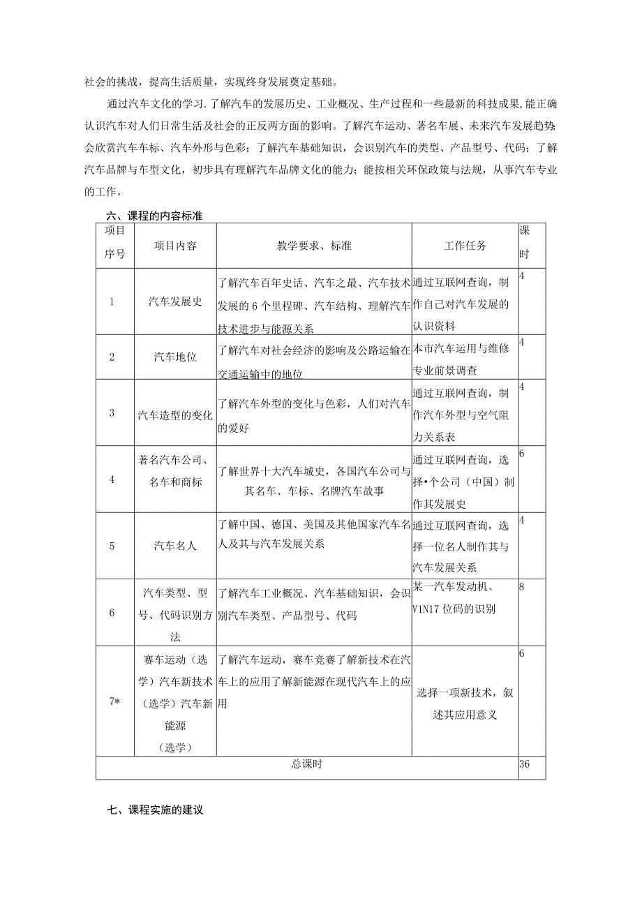 《汽车文化》课程标准 2.docx_第2页