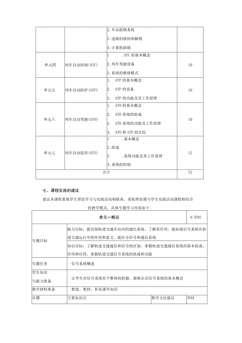 《城市轨道交通信号与通信系统》课程标准.docx_第3页