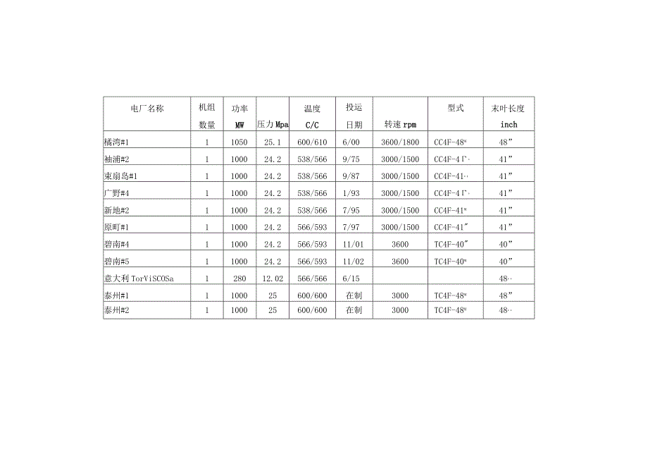 东芝公司超超临界1000MW汽轮机介绍.docx_第2页