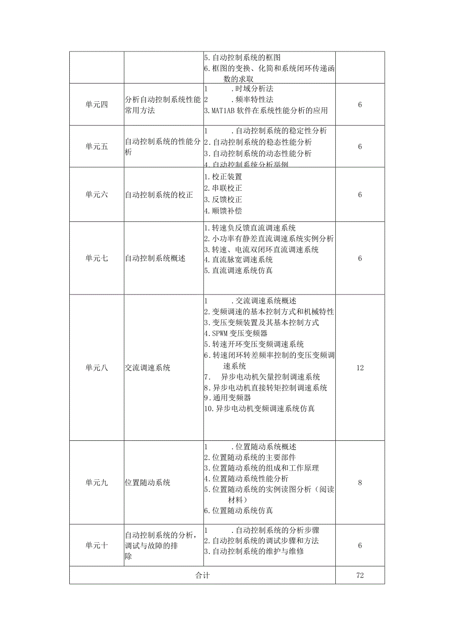 《自动控制原理》课程标准.docx_第3页