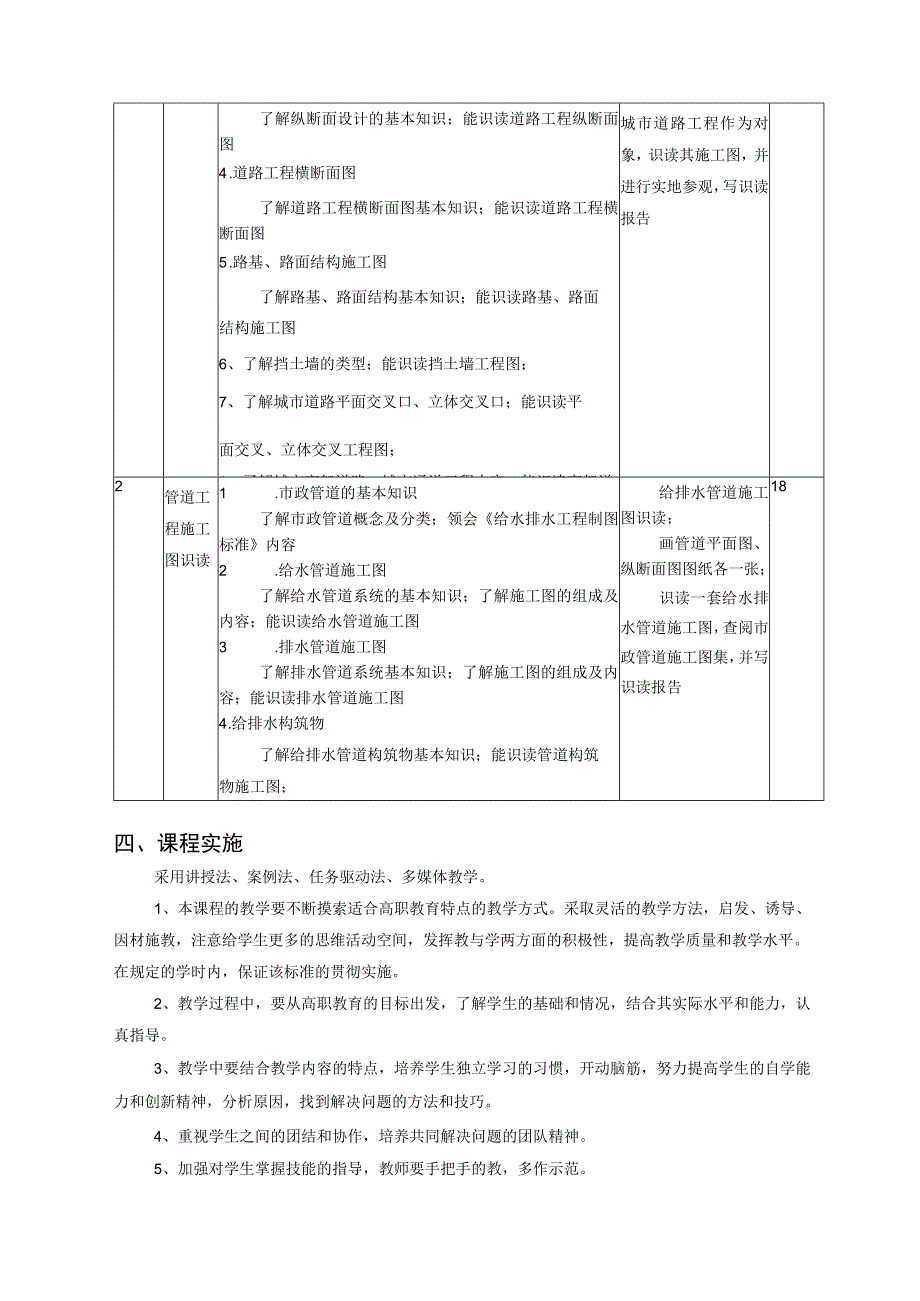 《识读市政施工图——道路》课程标准.docx_第3页