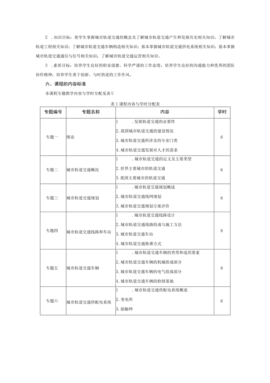 《城市轨道交通概论》课程标准.docx_第2页