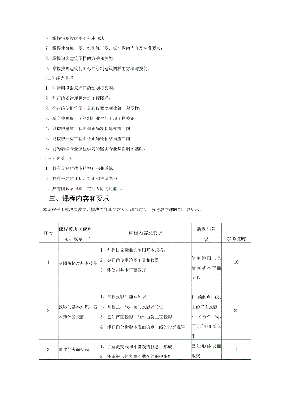 《建筑工程制图》课程标准.docx_第2页