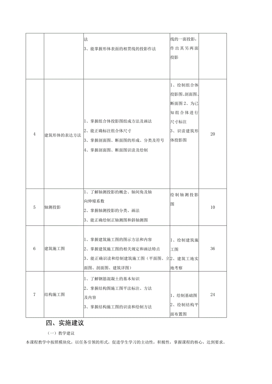 《建筑工程制图》课程标准.docx_第3页