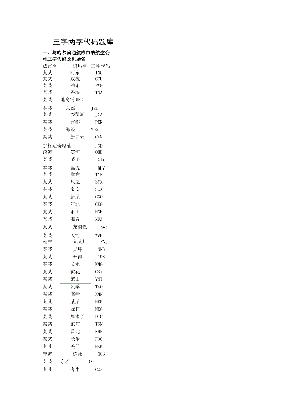 三字两字代码题库.docx_第1页