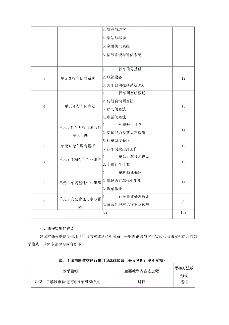 《城市轨道交通行车组织》课程标准.docx_第3页