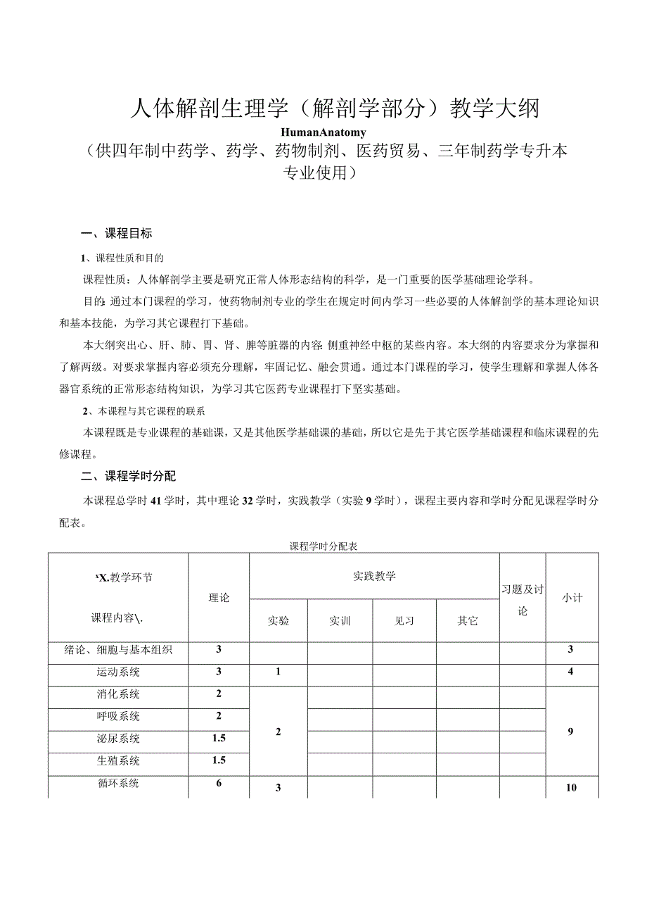 中药学药学药物制剂医药贸易三制药学专升本专业本科大纲.docx_第1页