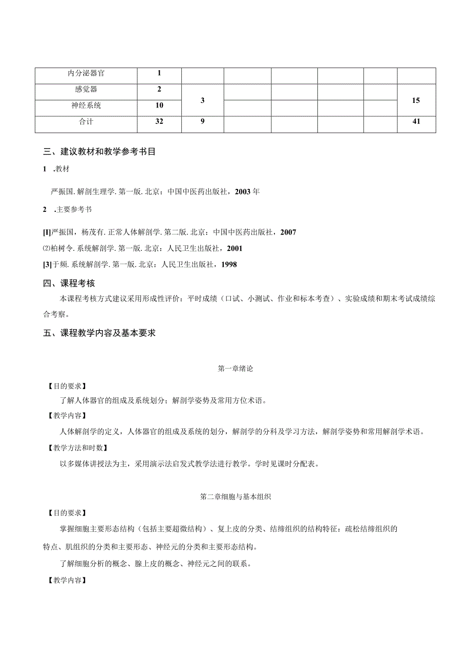 中药学药学药物制剂医药贸易三制药学专升本专业本科大纲.docx_第2页