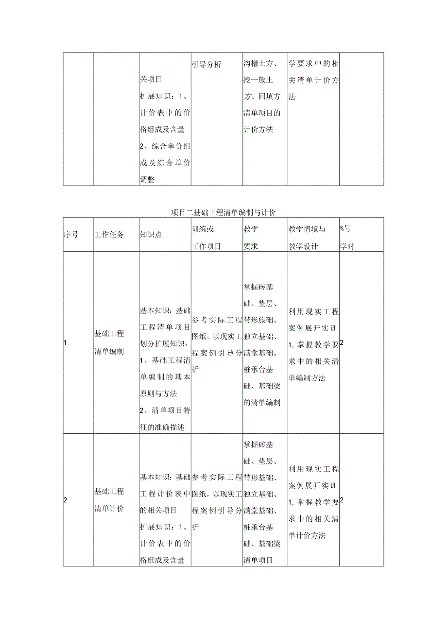 《工程造价管理实务》课程标准.docx_第3页