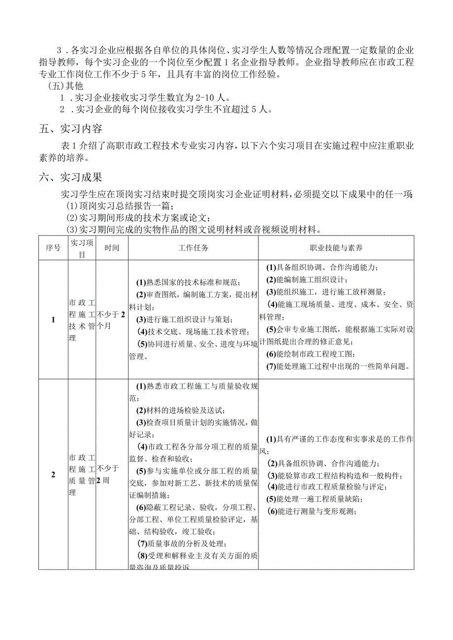 《市政工程技术专业 顶岗实习标准》.docx_第2页