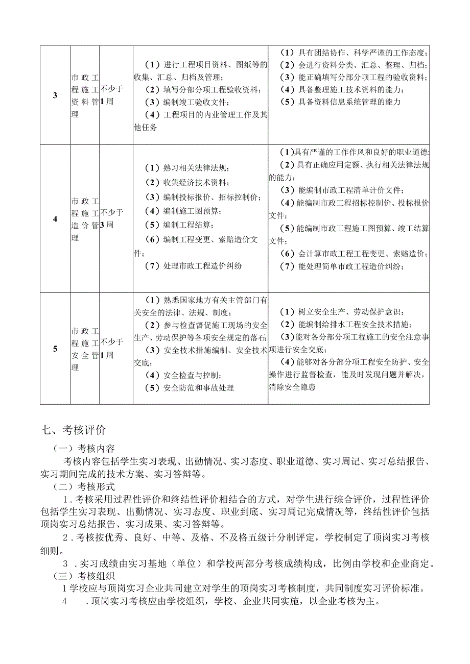 《市政工程技术专业 顶岗实习标准》.docx_第3页