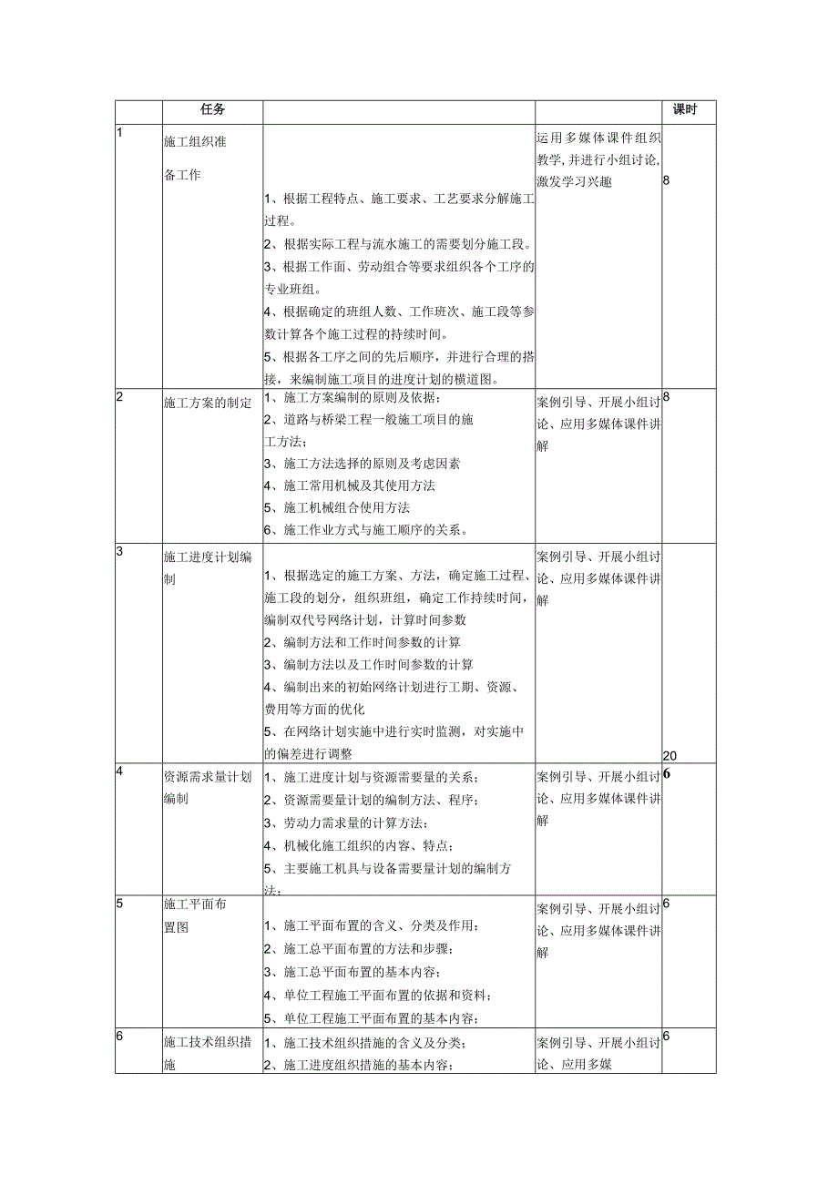 《施工组织与管理》课程标准.docx_第3页