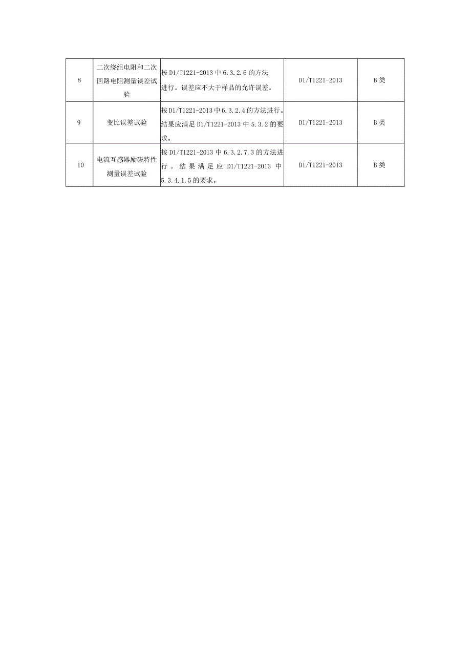 互感器多功能测试仪专项抽检技术标准.docx_第3页