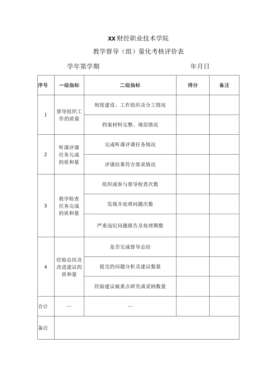 XX财经职业技术学院教学督导组量化考核评价表.docx_第1页