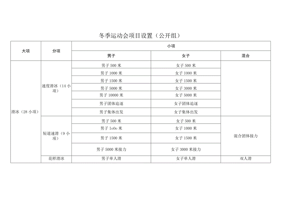 冬季运动会项目设置.docx_第1页