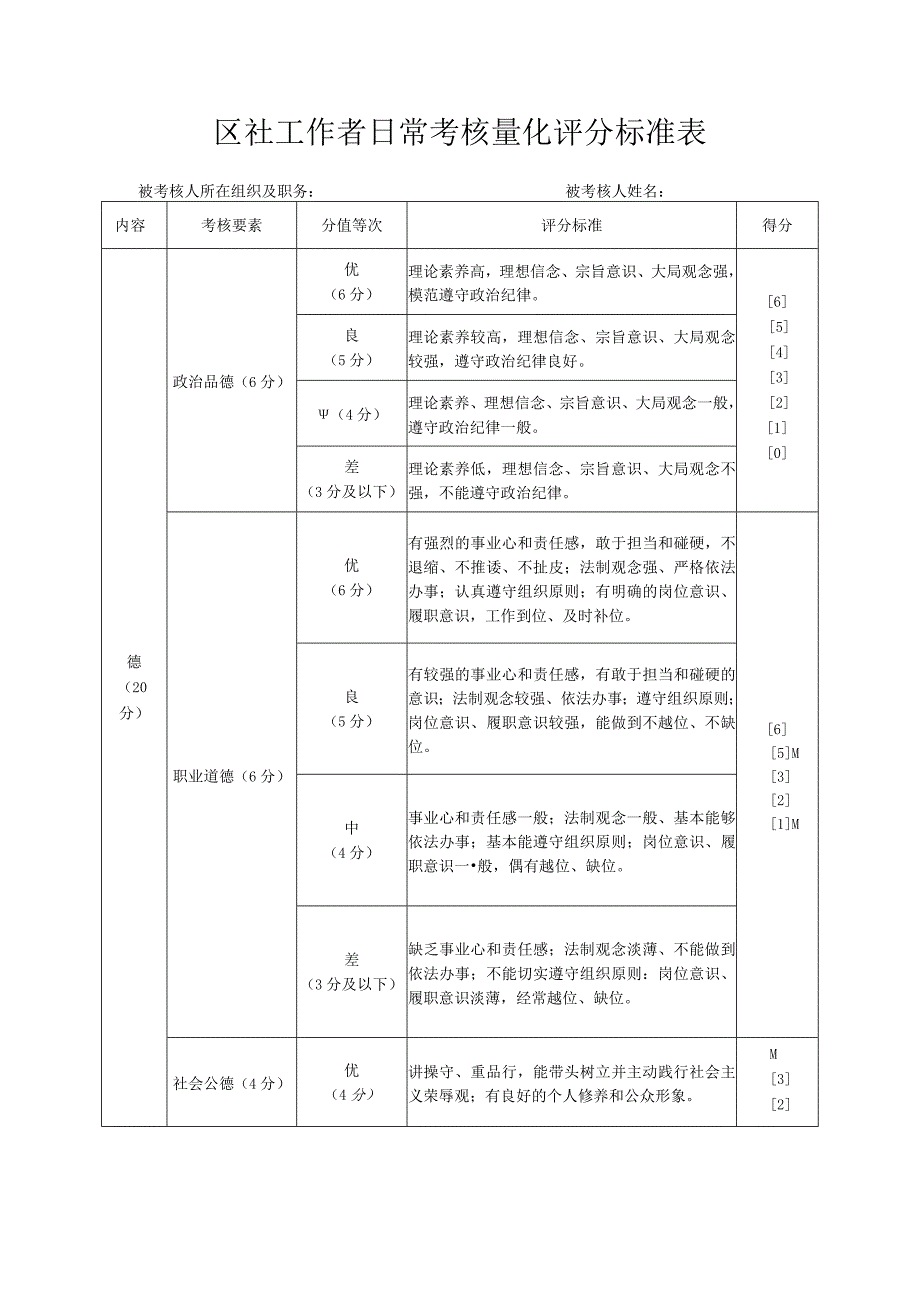 区社工作者日常考核量化评分标准表.docx_第1页