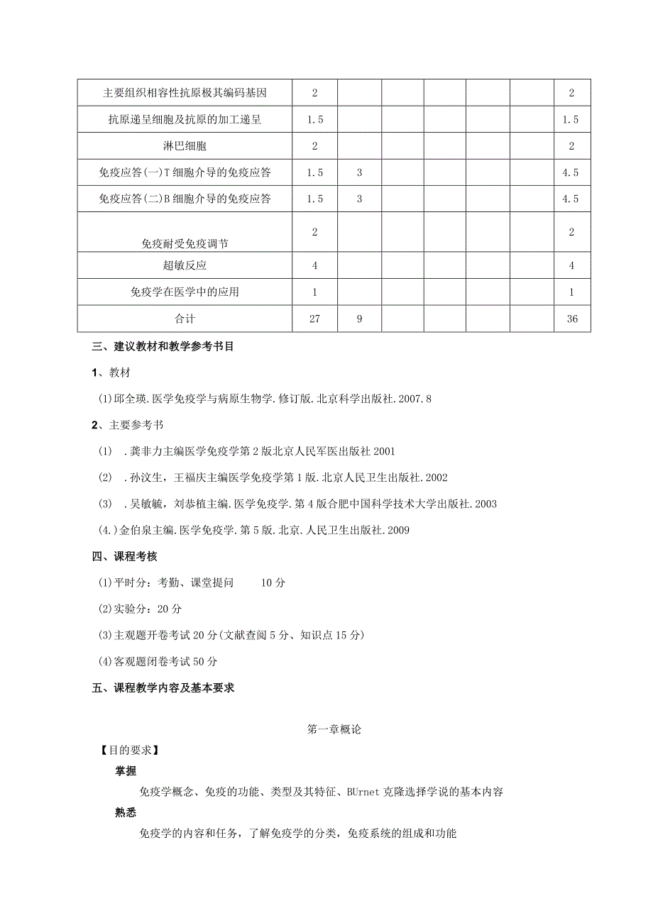 医学免疫学教学大纲中西医结合临床.docx_第2页