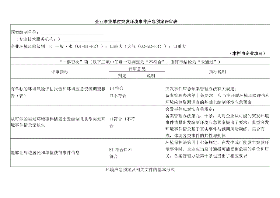 企业事业单位突发环境事件应急预案评审表.docx_第1页