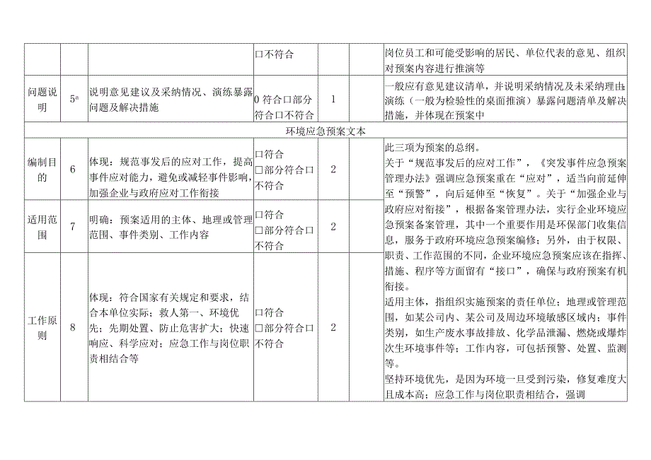 企业事业单位突发环境事件应急预案评审表.docx_第3页