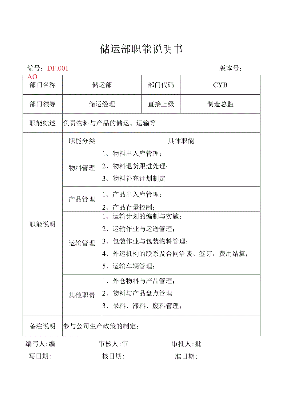 储运部仓库物流职能说明书.docx_第1页