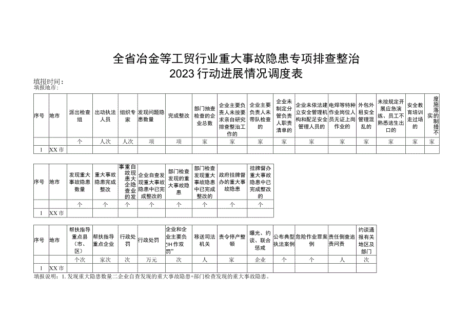 全省冶金等工贸行业重大事故隐患专项排查整治2023行动进展情况调度表.docx_第1页