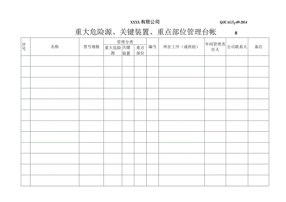 关键装置重点部位台帐.docx_第2页