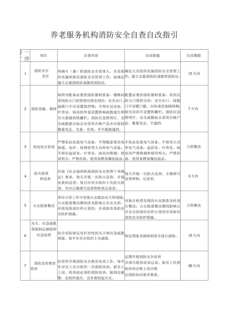 养老服务机构消防安全自查自改内容措施指引.docx_第1页