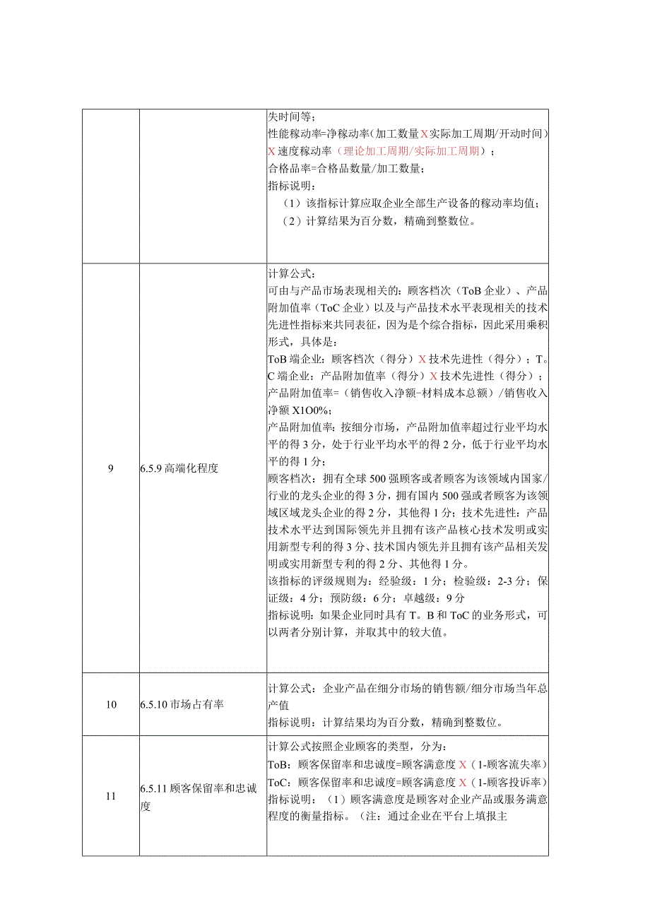 制造业企业质量管理能力评价部分指标释义及计算方法评价内容及相关支撑证据典型示例.docx_第3页