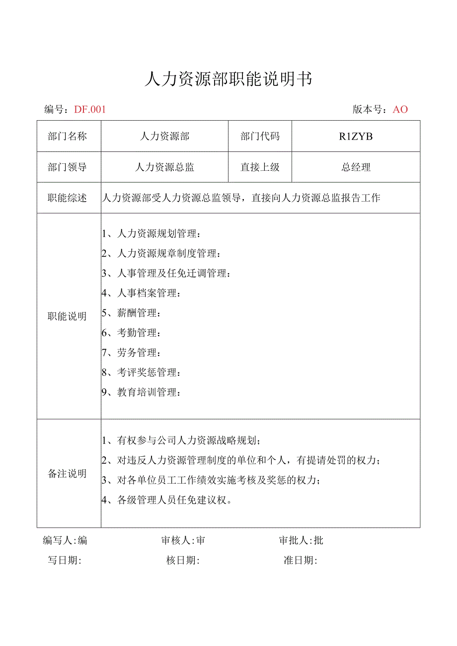 人力资源部职能说明书.docx_第1页