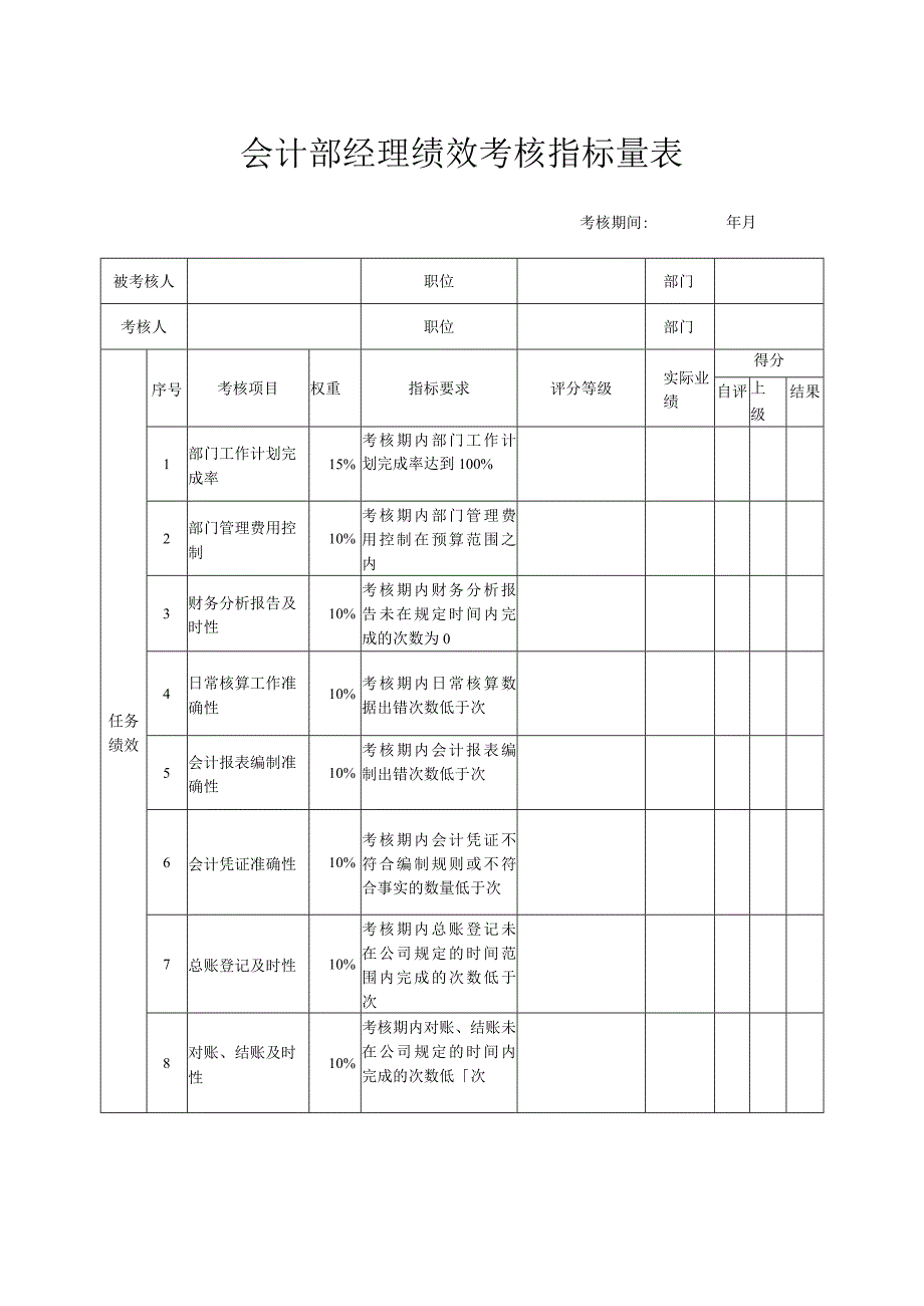 会计部经理绩效考核指标量表.docx_第1页