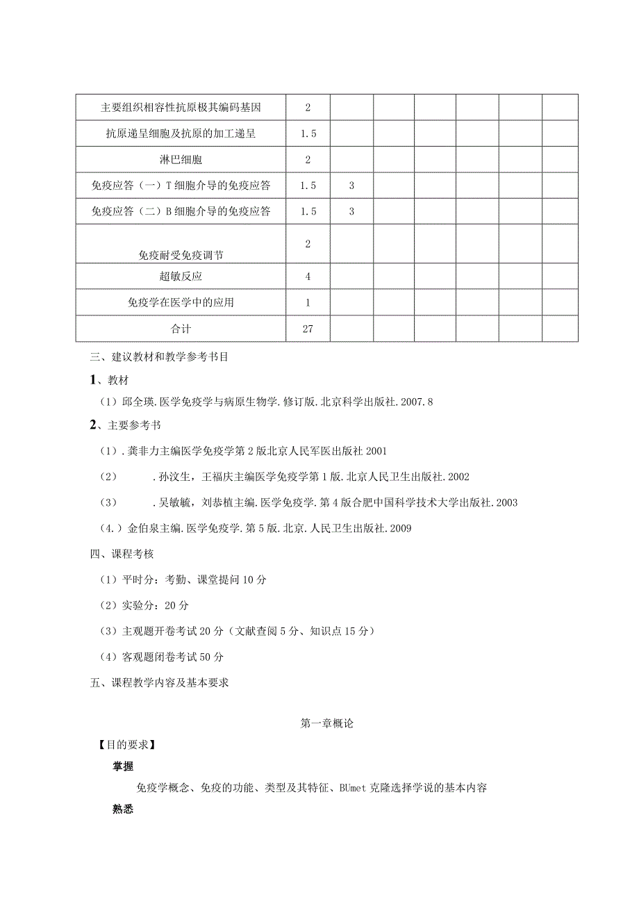 医学免疫学教学大纲中医康复临床.docx_第2页