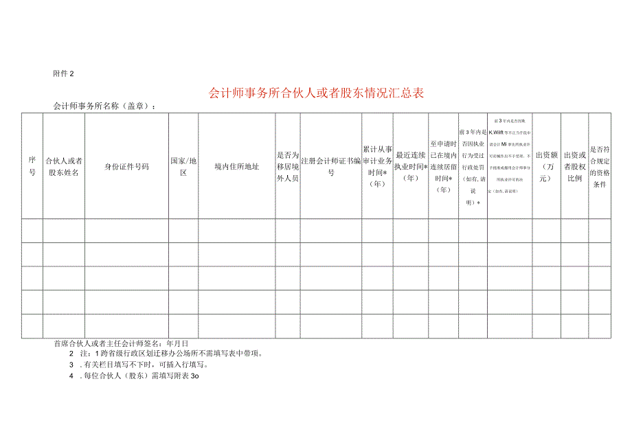 会计师事务所合伙人或者股东情况汇总表.docx_第1页