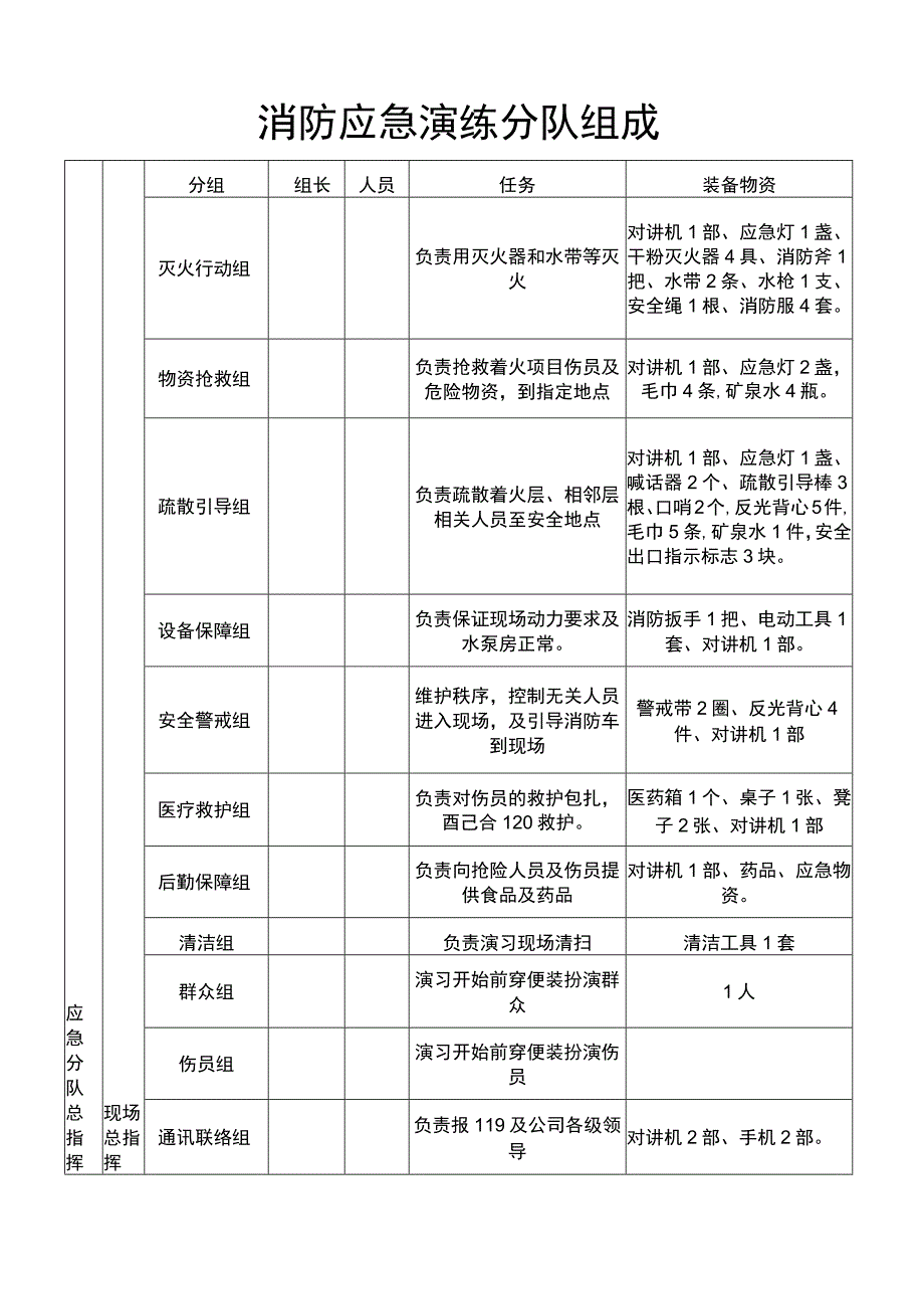 企业工厂通用消防应急演练分队成员组成表.docx_第1页