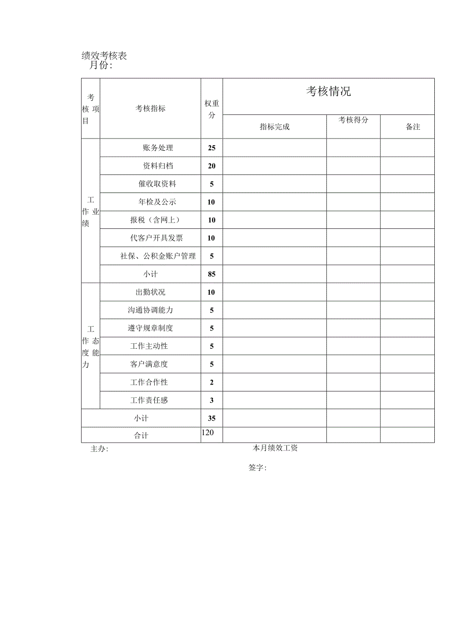 公司绩效考核表.docx_第1页