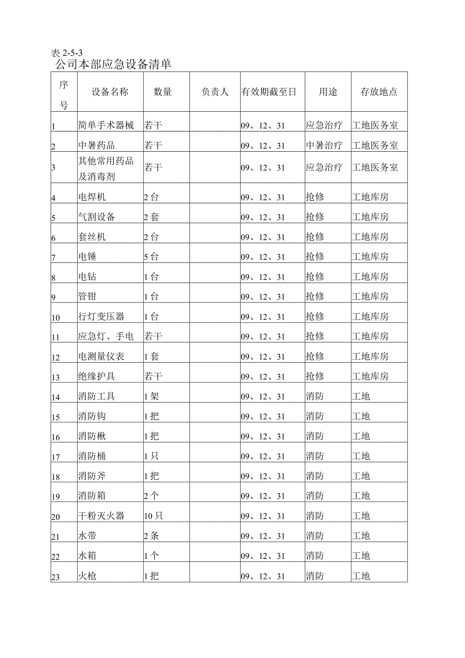 公司本部应急设备清单 表2.docx_第1页