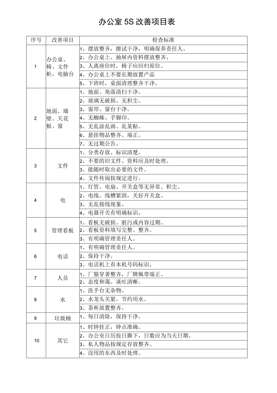 办公室用改善项目表.docx_第1页