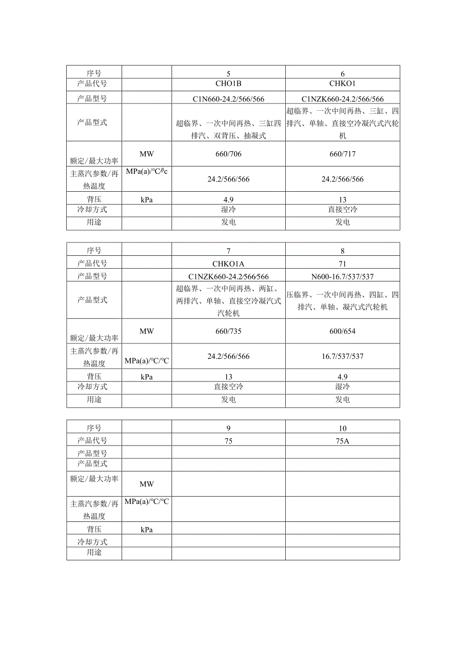 哈汽600MW系列机组大型火电设备手册汽轮机卷.docx_第2页