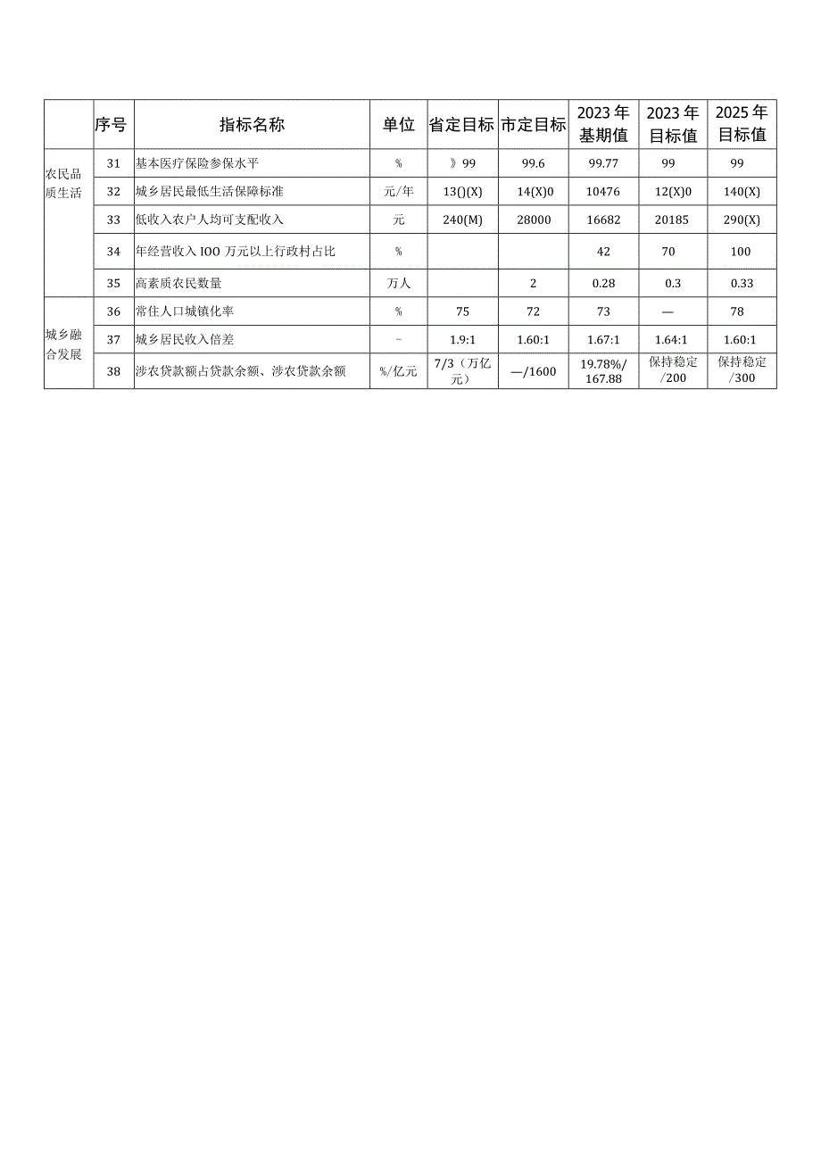 吴兴区农业农村现代化十四五规划.docx_第2页