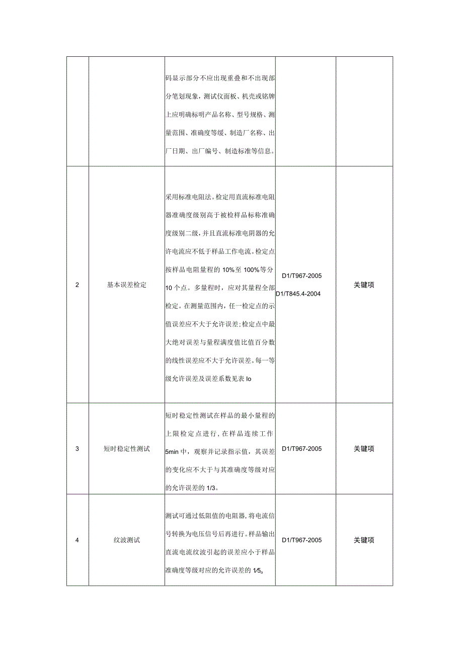 回路电阻测试仪送样检测技术标准.docx_第2页