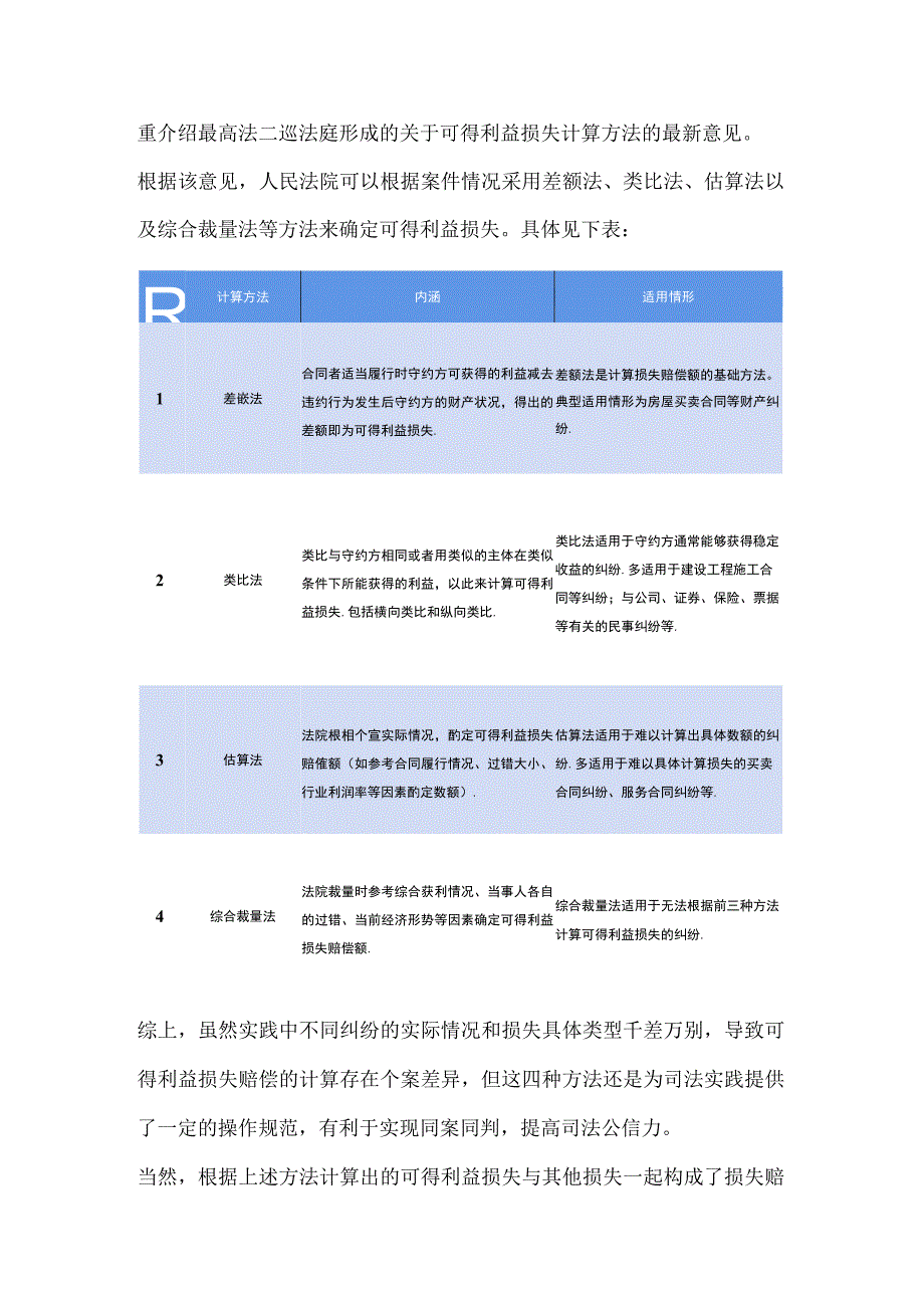 合同违约赔偿标准民法典.docx_第3页