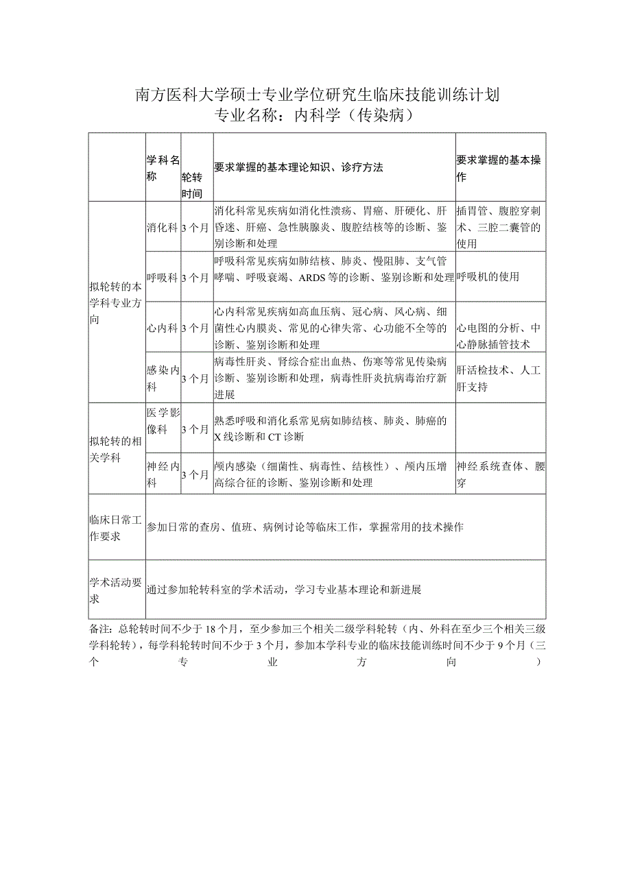 南方医科大学硕士专业学位研究生临床技能训练计划专业名称内科学传染病.docx_第1页