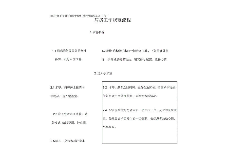 医院病房工作规范流程.docx_第1页