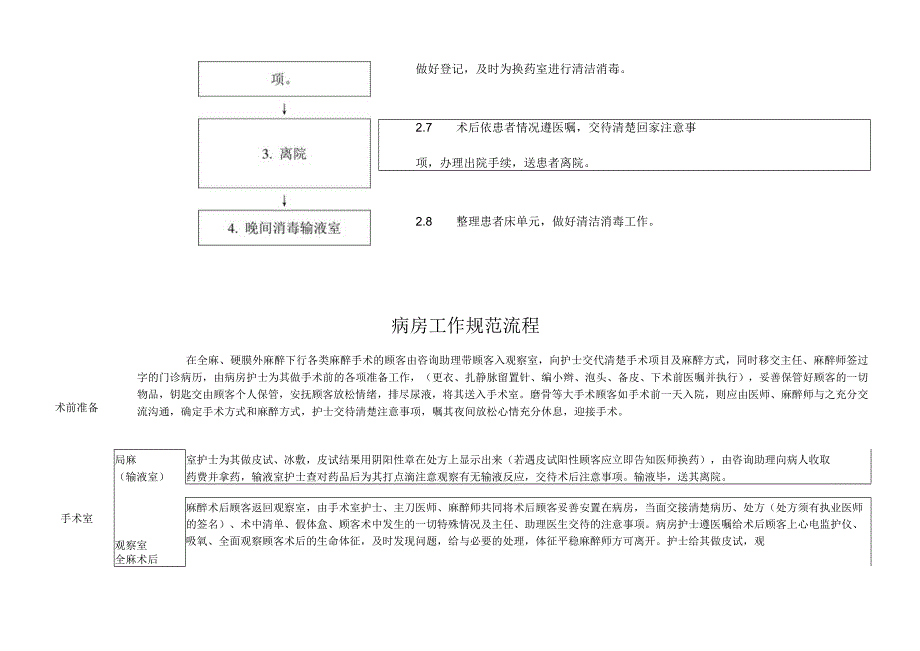 医院病房工作规范流程.docx_第2页