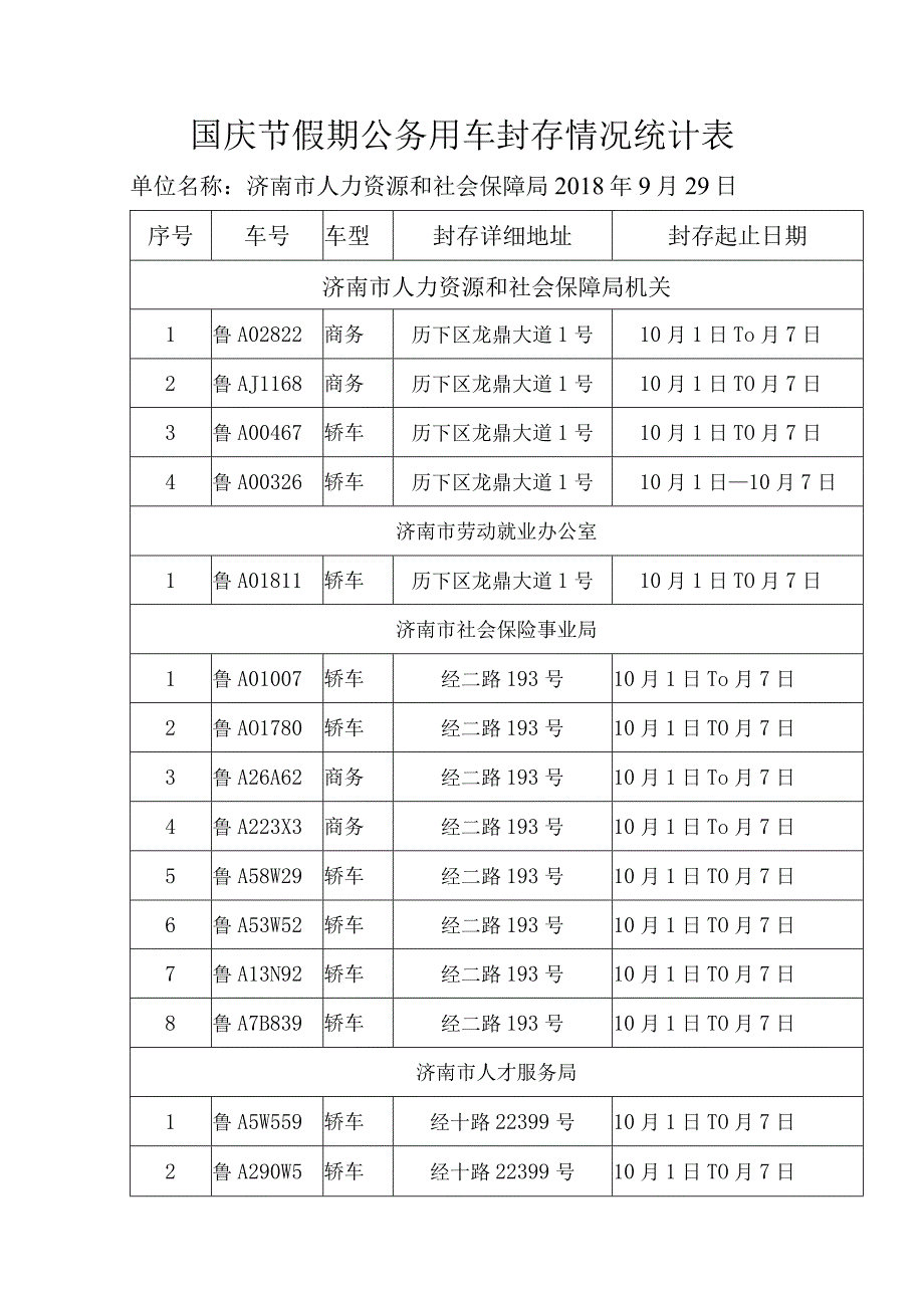 国庆节假期公务用车封存情况统计表.docx_第1页