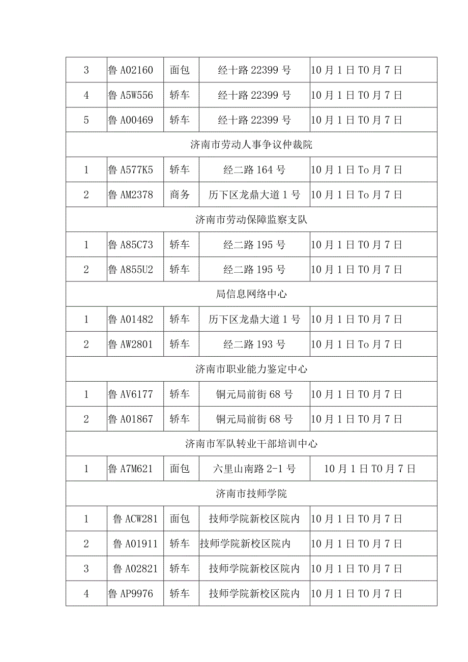 国庆节假期公务用车封存情况统计表.docx_第2页