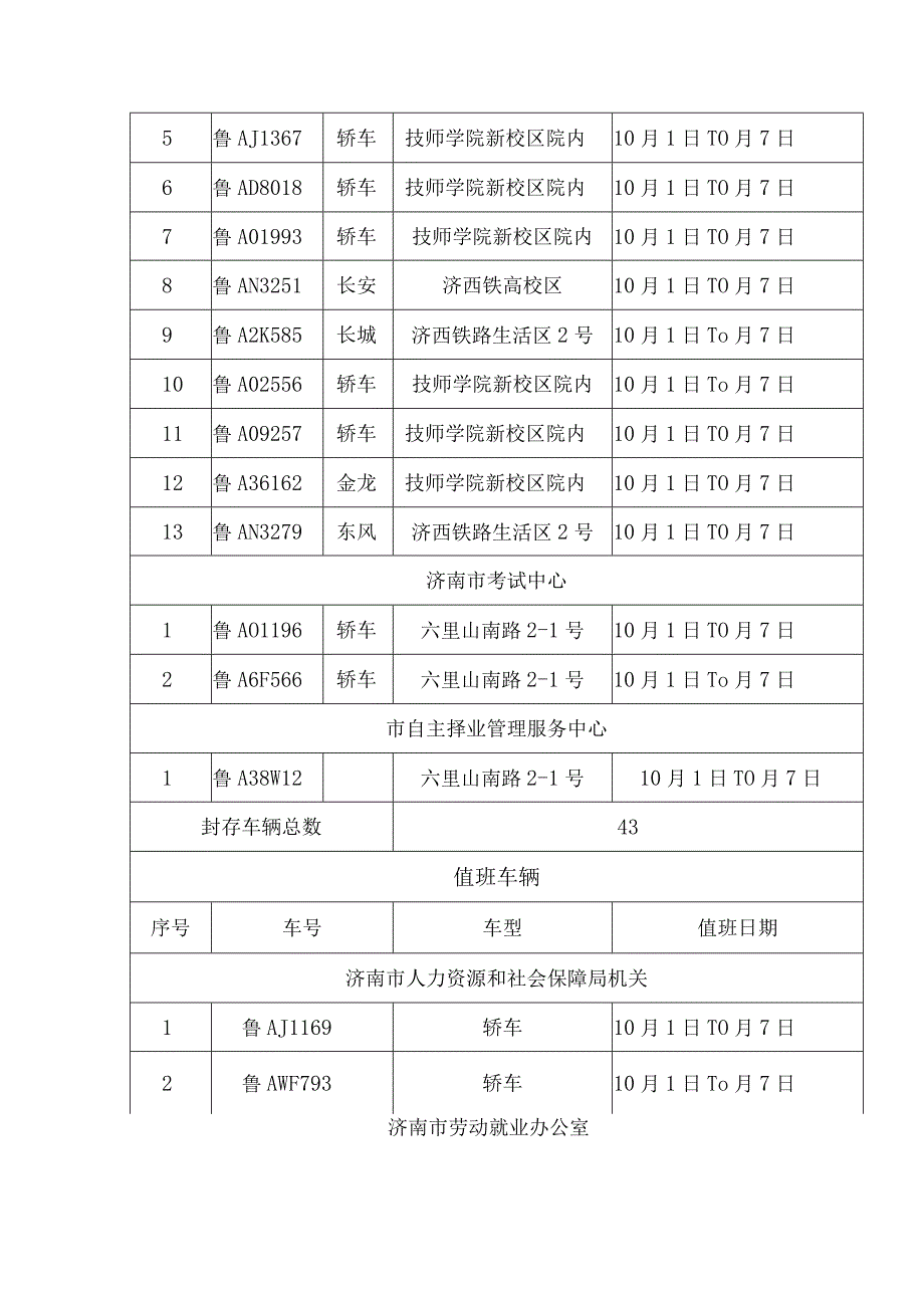 国庆节假期公务用车封存情况统计表.docx_第3页