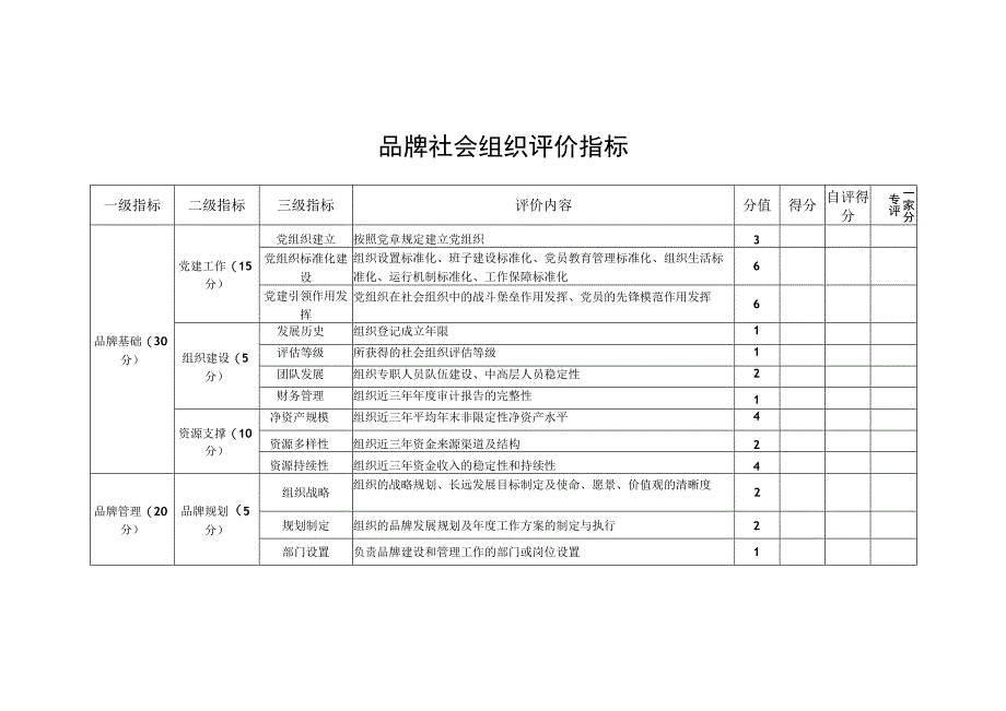 品牌社会组织评价指标.docx_第1页